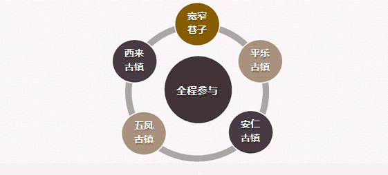 文商旅融合 城市變革視域下文旅項目的靈魂塑造與開發管理